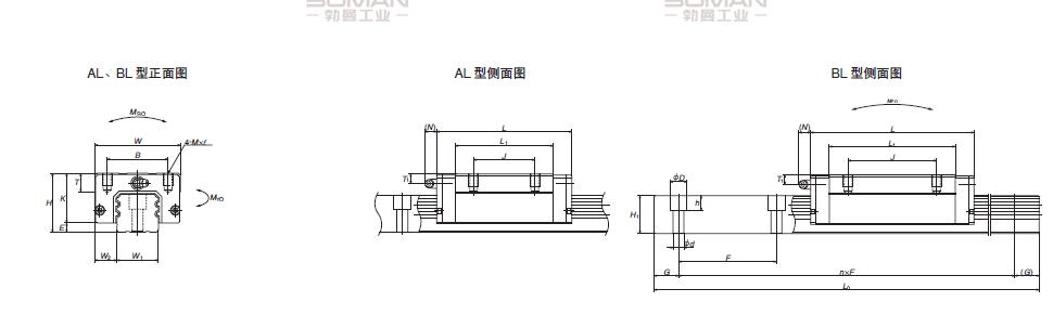 NSK LA350467ALC2-02P43-NSK LA导轨现货