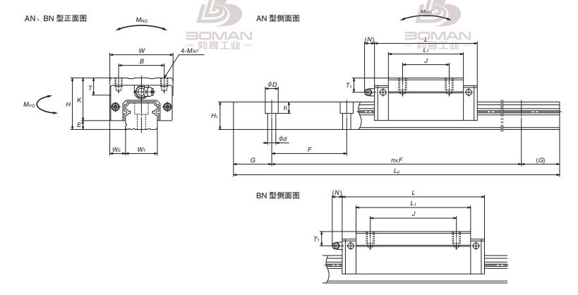 NH150460ANC2B01PHZ-LH直线导轨