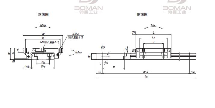 NSK LW21EL-NSK LW系列直线导轨