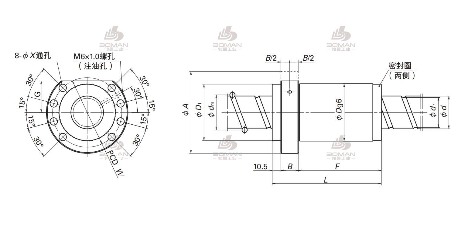 NSK BSS5020-4E-BSS滚珠丝杠螺母