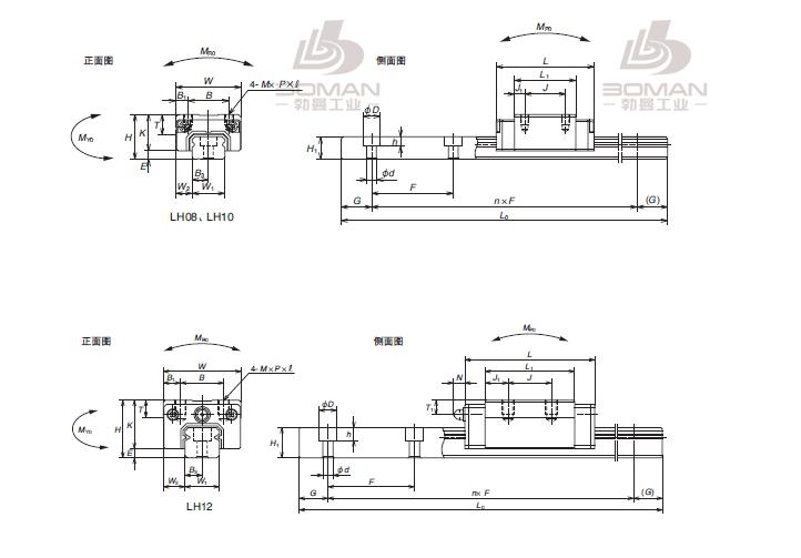 NSK LAH35ANZ-K-LH机床导轨